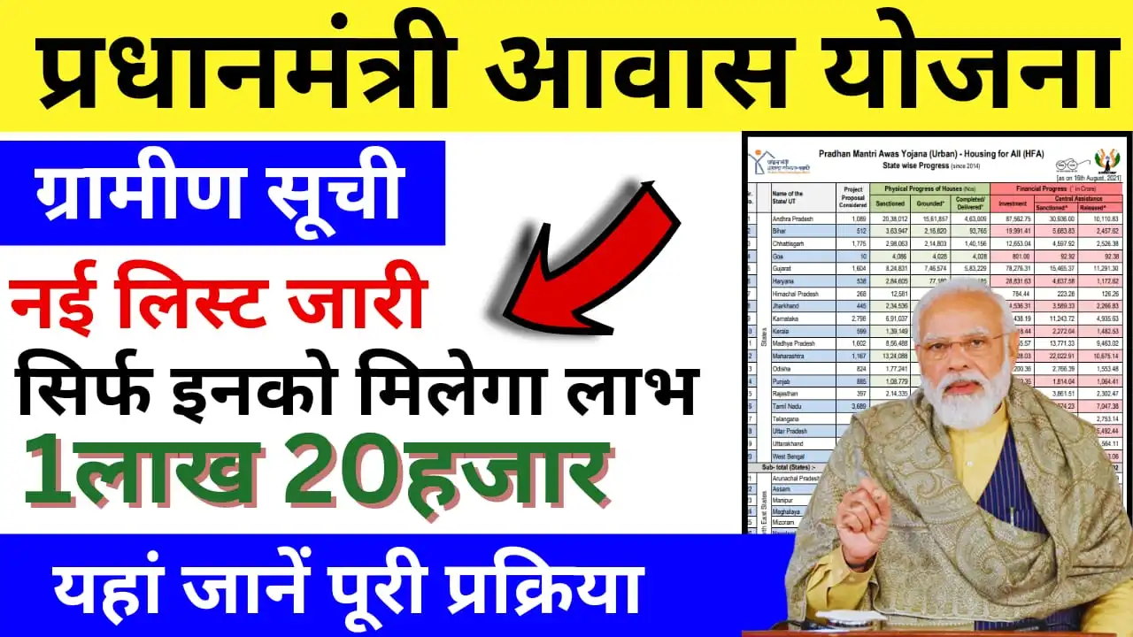 PM Awas Yojana Gramin List 2024